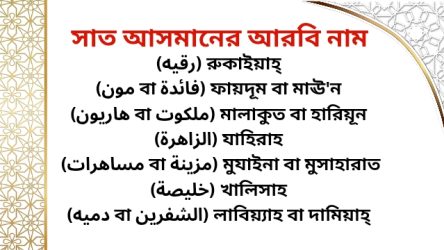 সাত আসমানের আরবি নাম এবং পরিচিত